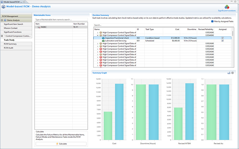 Classic reliability-centered maintenance plan derived from reliability calculations