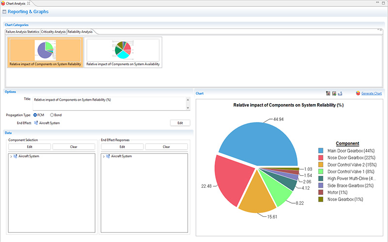 Reliability target development and operational reliability comparison