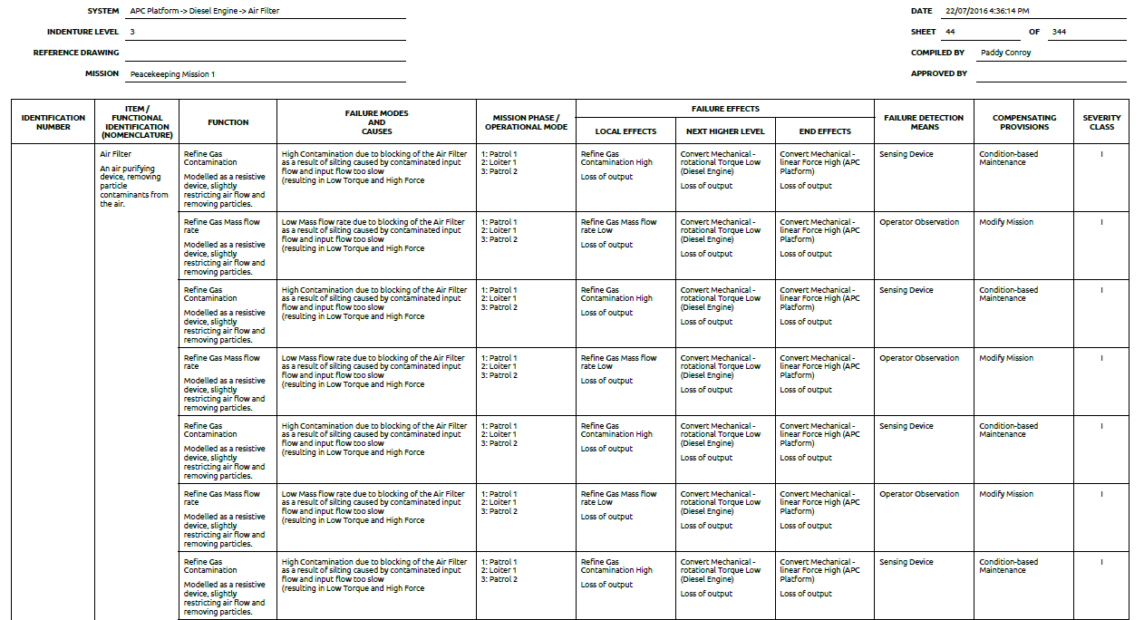 MADE Model-Based RCM FMEA import and model creation