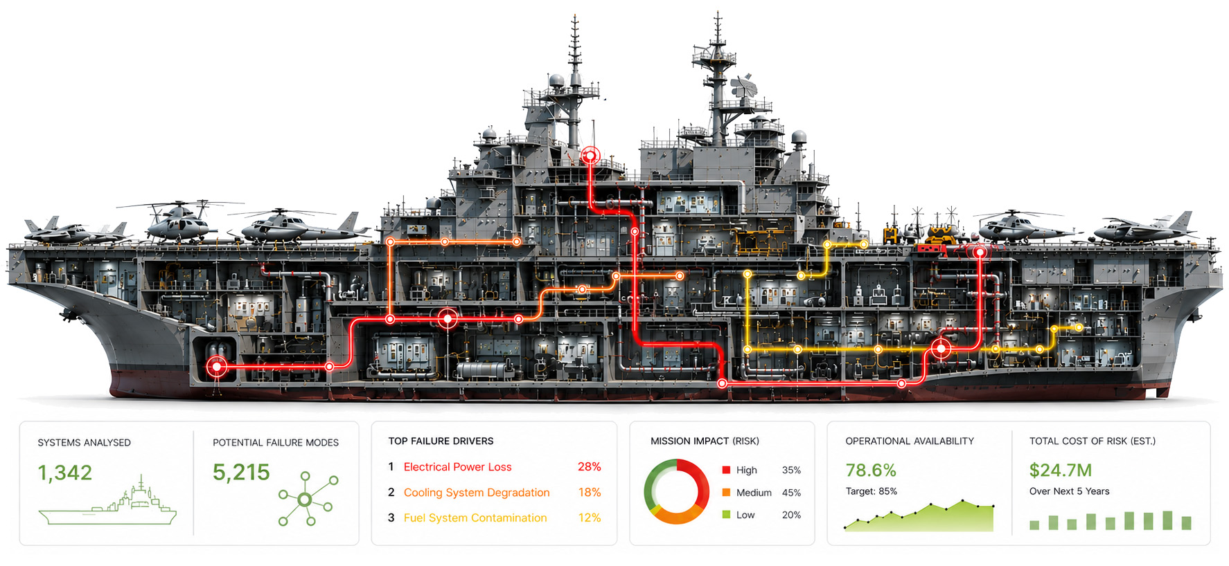 MADE for optimal maintenance approach during the design stage