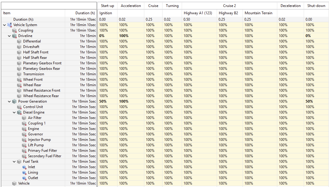 MADE MPD operating modes