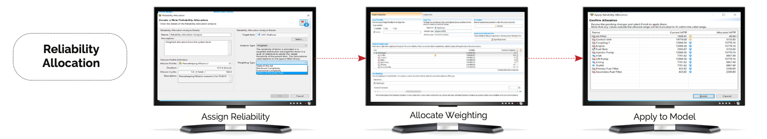 MADE reliability allocation workflow