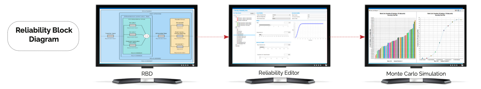 MADE Maintenance Cost Estimate workflow