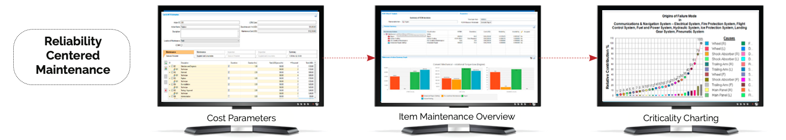 MADE Reliability Centered Maintenance workflow