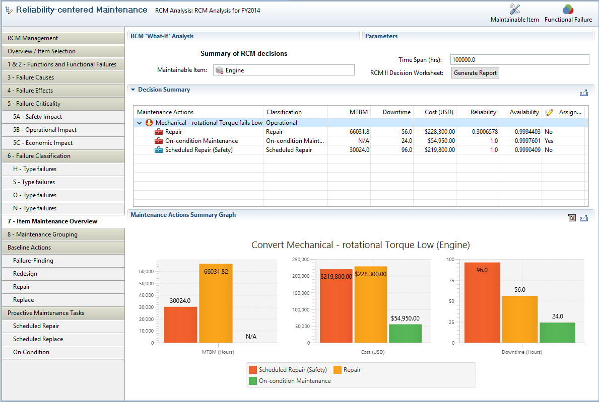 MADE Maintenance Cost Analysis for Model-Based RCM