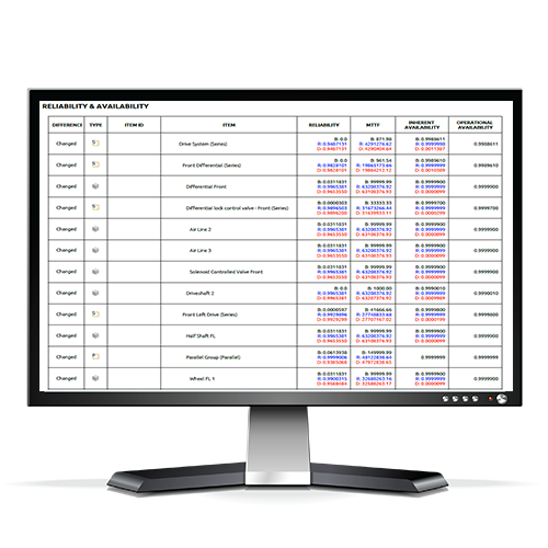 MADE Reliability Comparison Report
