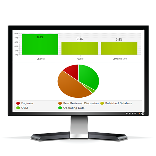 MADE Annotations dashboard showing model confidence, data source quality and coverage