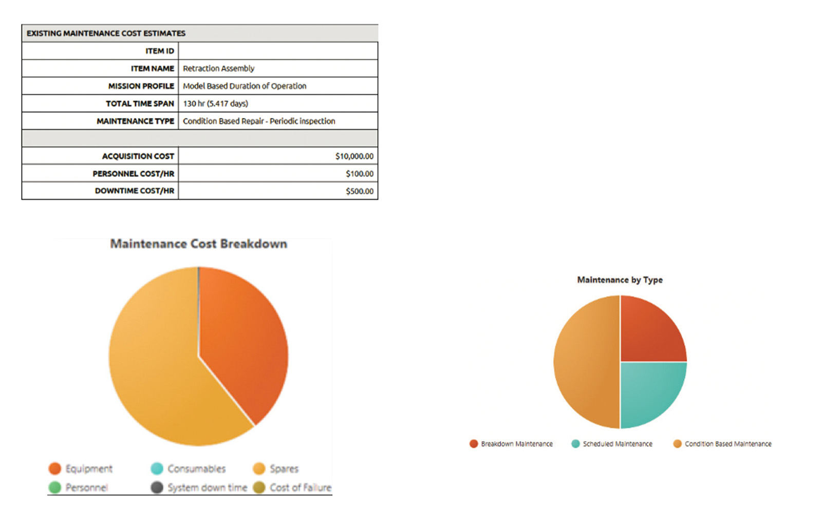 MADE Maintenance Cost Estimate Asset Sustainment Cost Summary