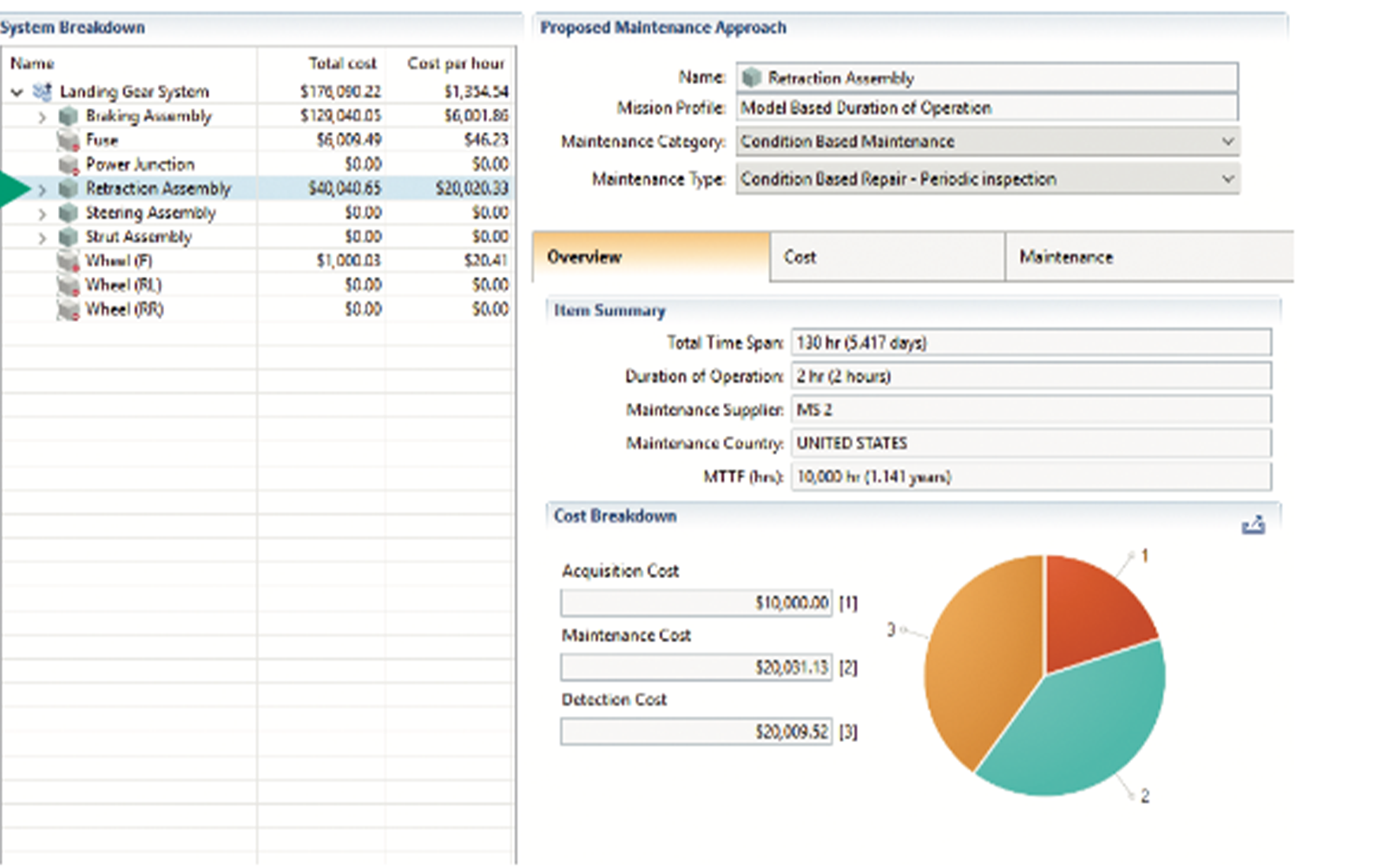 MADE Component Sustainment Cost Estimate