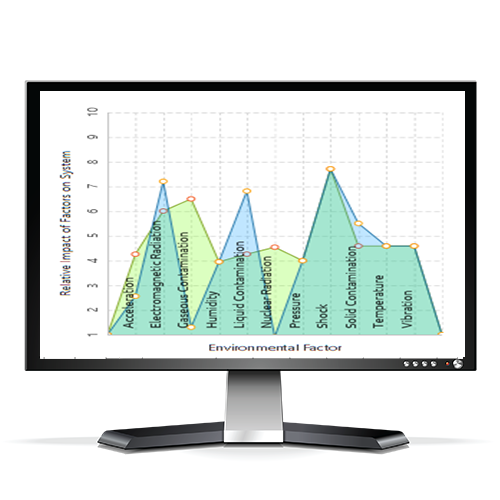 MADE Environmental Scaling taxonomy of environmental factors