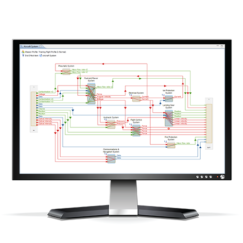 MADE Functional Block Diagram for FMEA