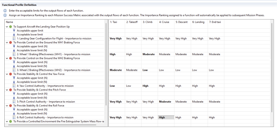 MADE MPD functional profile