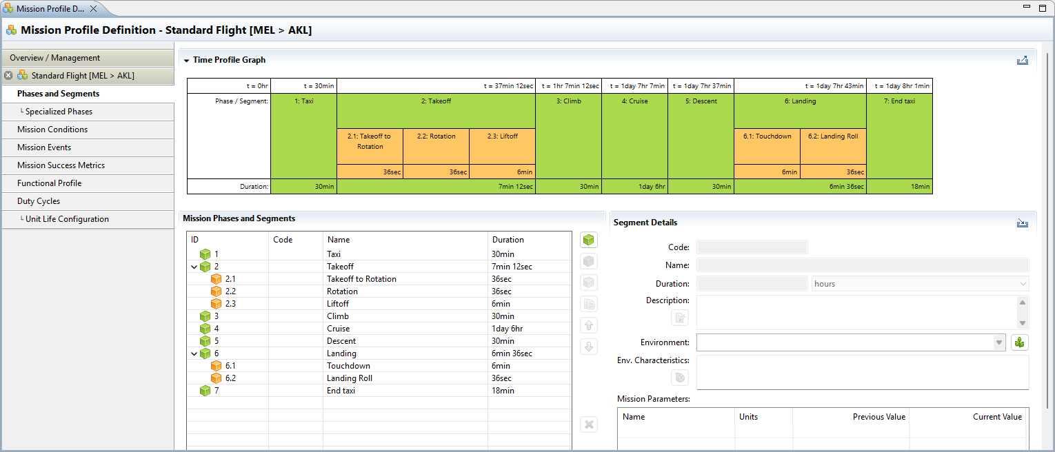 MADE Mission Profile Definition mission phases and segments