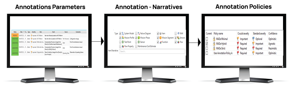 MADE Annotations workflow showing dashboard, editors, policies and task reminders