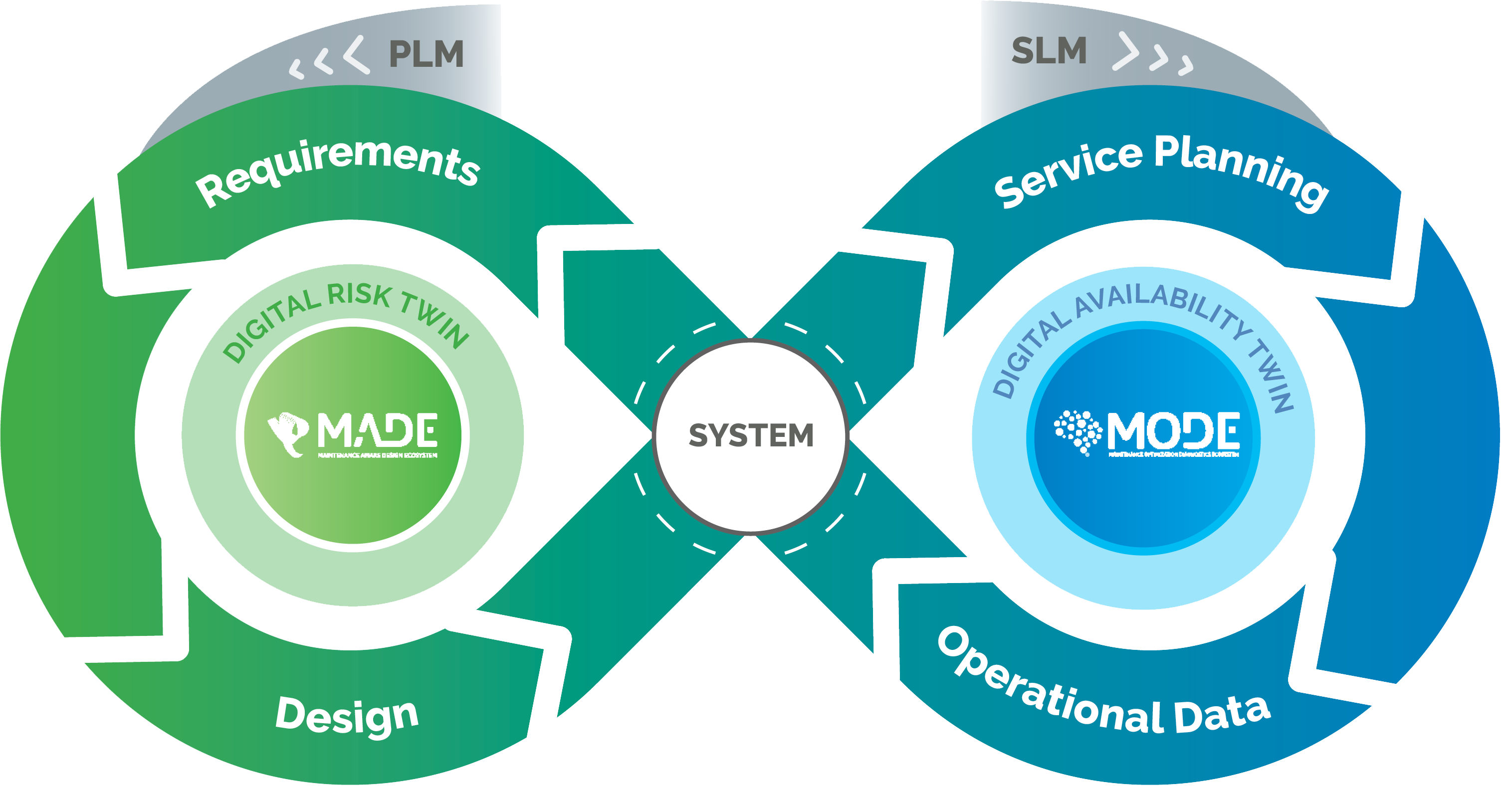 PHM Technology Ecosystem
